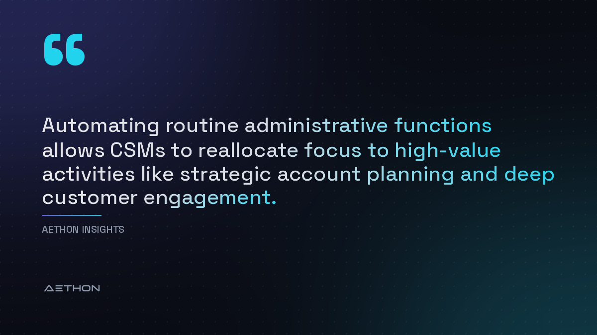 Automating routine administrative functions allows CSMs to reallocate focus to high-value activities like strategic account planning and deep customer engagement.